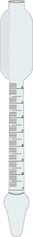 Butyrometer